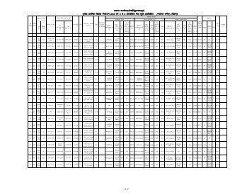 Provisonal merit list 6-8 bochahan UNTRAINED