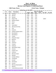 Govt. of Bihar SRO Name: Paroo Circle Name : Motipur Valid from ...