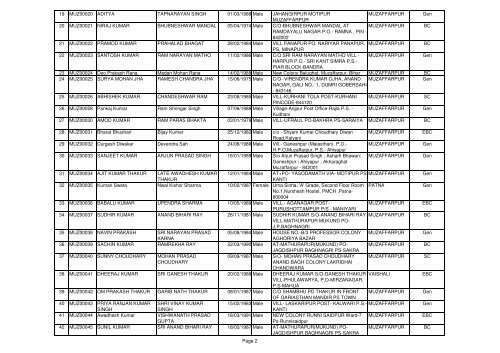 Final list of Executive assistant for councelling on 27-12-2011 at ...