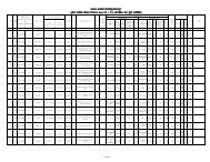 Provisonal merit list 1-5 bochahan UNTRAINED