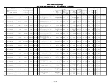 Provisonal merit list 1-5 bochahan UNTRAINED