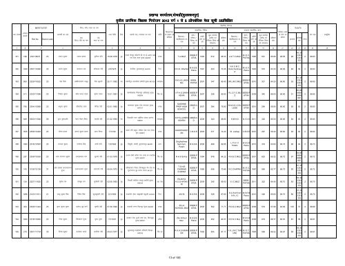 Provisonal merit list 1-5 bochahan UNTRAINED