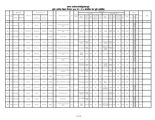 Provisonal merit list 1-5 bochahan UNTRAINED