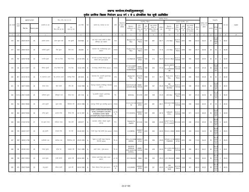 Provisonal merit list 1-5 bochahan UNTRAINED