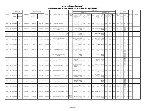 Provisonal merit list 1-5 bochahan UNTRAINED