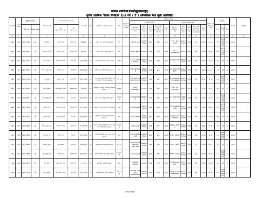 Provisonal merit list 1-5 bochahan UNTRAINED