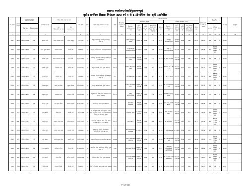 Provisonal merit list 1-5 bochahan UNTRAINED