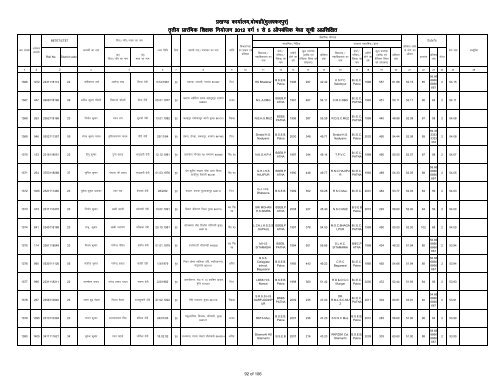 Provisonal merit list 1-5 bochahan UNTRAINED