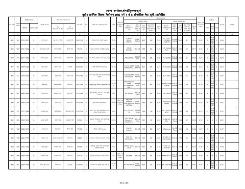 Provisonal merit list 1-5 bochahan UNTRAINED