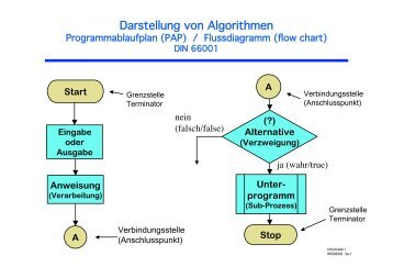 03a_PAP_Struktogramm.. - Informatik