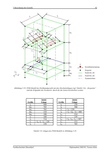 Dokument [PDF, 9,1 MB] - FB 4 Allgemein - Fachhochschule ...