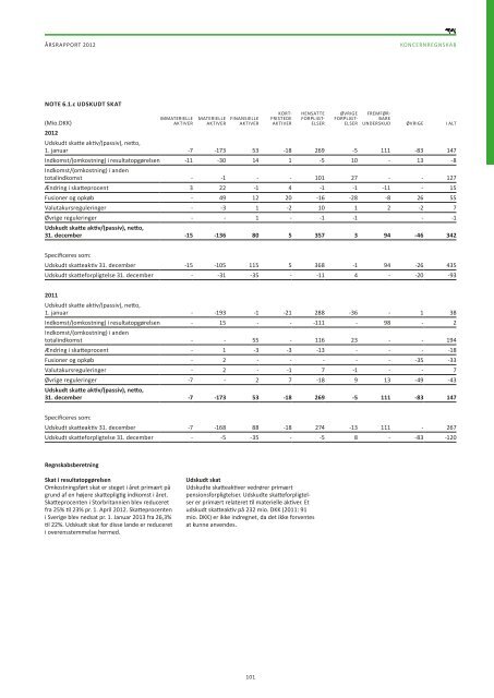 Download årsrapport 2012 her... - Arla.com