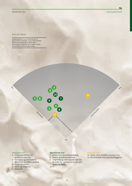 Download årsrapport 2012 her... - Arla.com