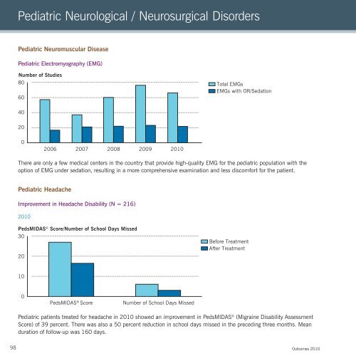 2010 Neurological Institute Outcomes - Cleveland Clinic