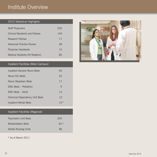 2010 Neurological Institute Outcomes - Cleveland Clinic