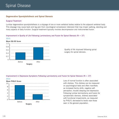 2010 Neurological Institute Outcomes - Cleveland Clinic