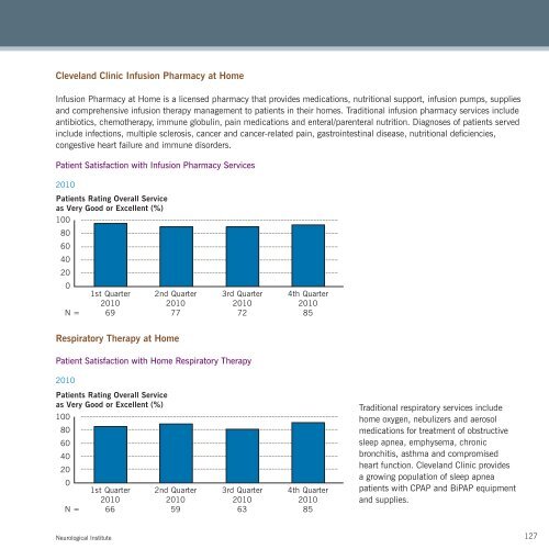 2010 Neurological Institute Outcomes - Cleveland Clinic