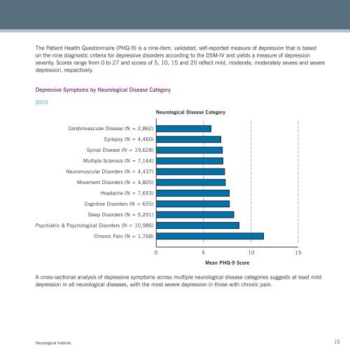 2010 Neurological Institute Outcomes - Cleveland Clinic