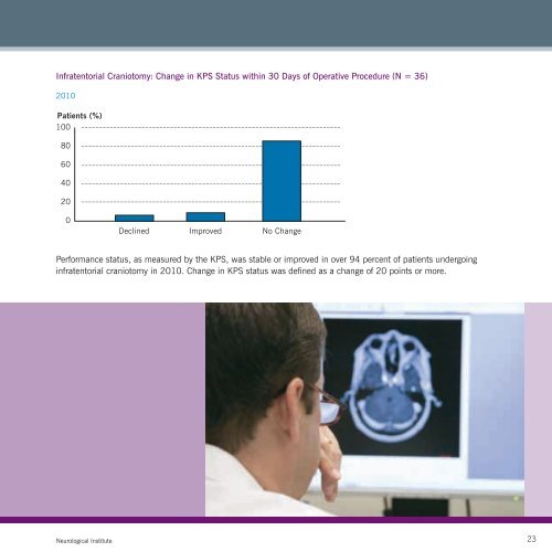 2010 Neurological Institute Outcomes - Cleveland Clinic