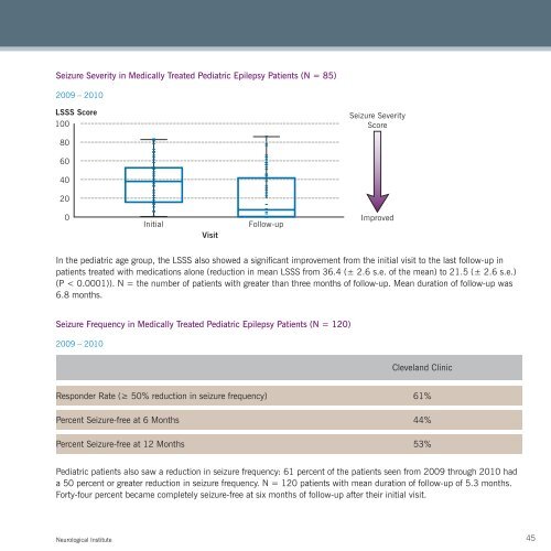 2010 Neurological Institute Outcomes - Cleveland Clinic