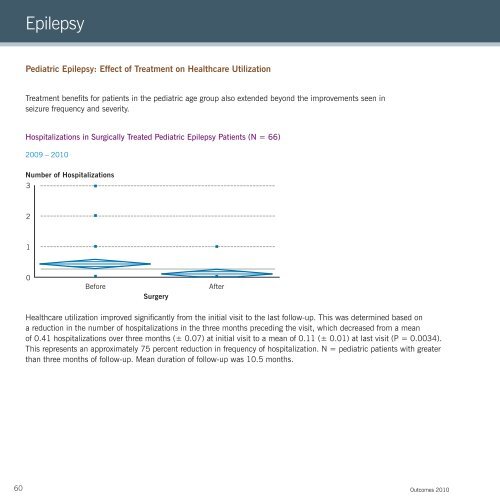 2010 Neurological Institute Outcomes - Cleveland Clinic