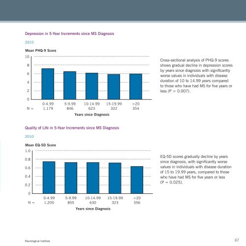 2010 Neurological Institute Outcomes - Cleveland Clinic