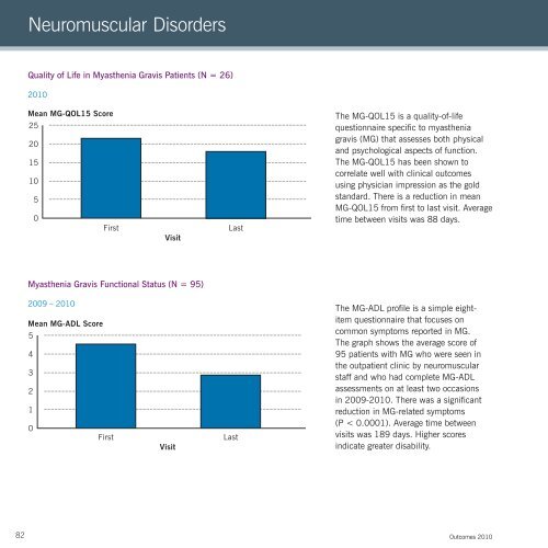 2010 Neurological Institute Outcomes - Cleveland Clinic