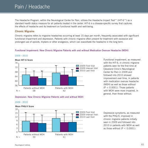 2010 Neurological Institute Outcomes - Cleveland Clinic