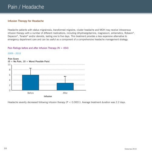 2010 Neurological Institute Outcomes - Cleveland Clinic