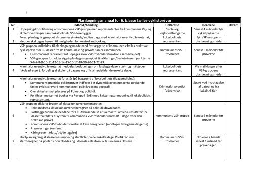 Planlægningsmanual for 6. klasse fælles-cyklistprøver - Politiets