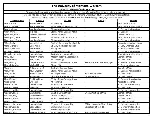 Student Advisor Report - myUMW