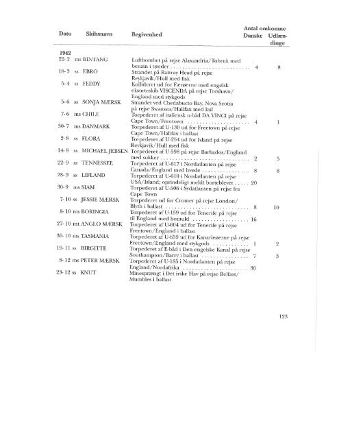 Danske skibe under engelsk administration under 2. verdenskrig