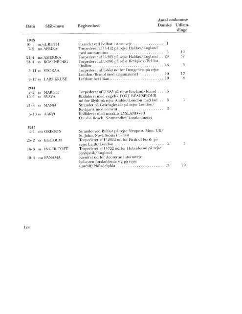 Danske skibe under engelsk administration under 2. verdenskrig