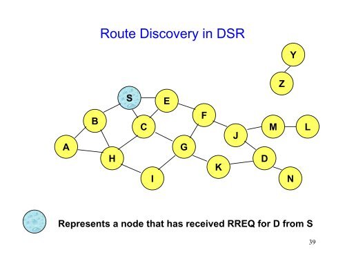 Download File - Computer Networks & Information Security