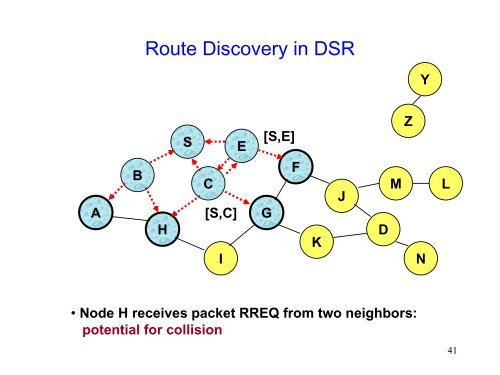 Download File - Computer Networks & Information Security