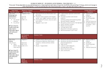 SCHEME OF WORK Y07 – Y09 (EDEXCEL IGCSE GERMAN ...