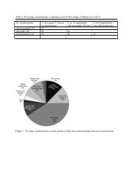 Figures and Tables for 2012 Annnual Report