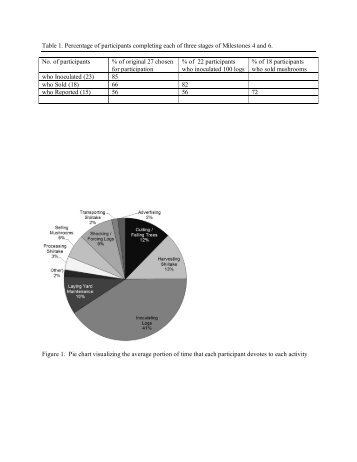 Figures and Tables for 2012 Annnual Report