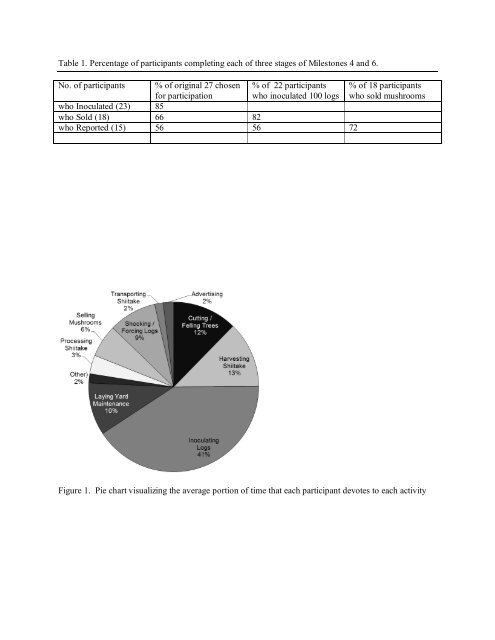 Figures and Tables for 2012 Annnual Report