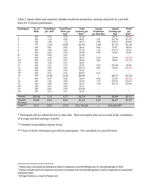 Figures and Tables for 2012 Annnual Report