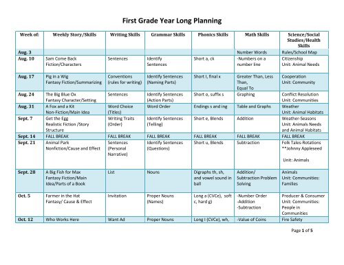 First Grade Year Long Planning - Cherokee County Schools