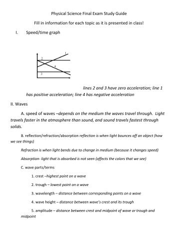 Study Guide for Final Examination