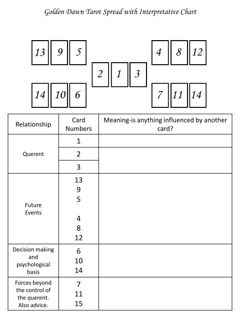 Tarot Meaning Chart