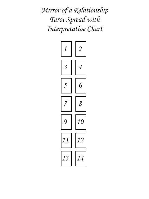 Tarot Spreads and Information - myteacup