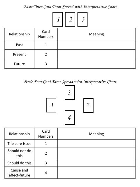 Tarot Spreads and Information - myteacup