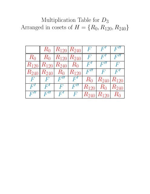 Quotient Groups Quotient Groups