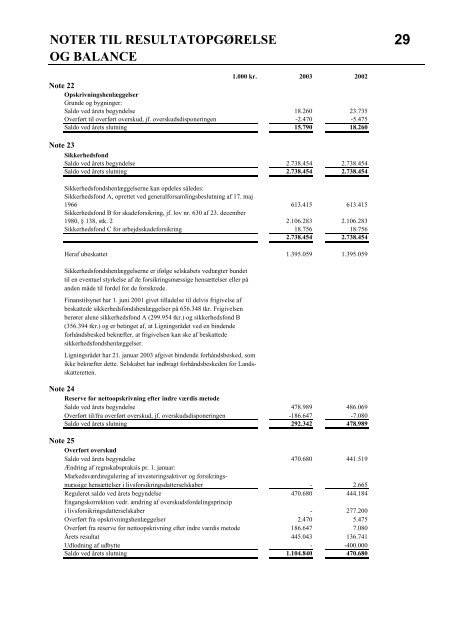 Årsrapport 2003 - Codan Forsikring A/S