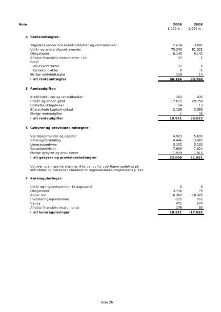 Årsrapport 2009 - Møns Bank