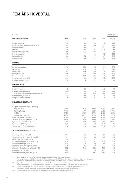 åRSRAPPORT 2007 - Torm