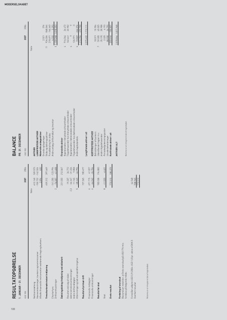 åRSRAPPORT 2007 - Torm